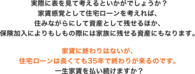 家賃に終わりはないが、住宅ローンは長くても35年で終わりが来るのです。一生家賃を払い続けますか？
